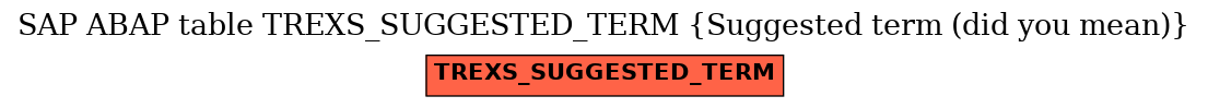 E-R Diagram for table TREXS_SUGGESTED_TERM (Suggested term (did you mean))