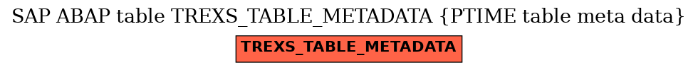 E-R Diagram for table TREXS_TABLE_METADATA (PTIME table meta data)