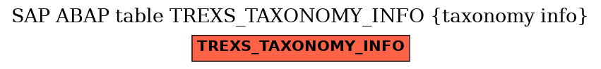 E-R Diagram for table TREXS_TAXONOMY_INFO (taxonomy info)