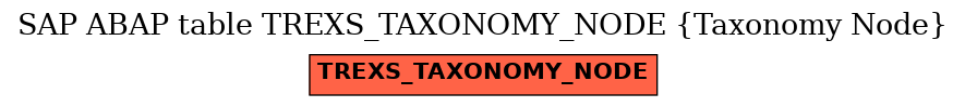 E-R Diagram for table TREXS_TAXONOMY_NODE (Taxonomy Node)