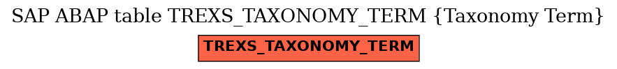 E-R Diagram for table TREXS_TAXONOMY_TERM (Taxonomy Term)