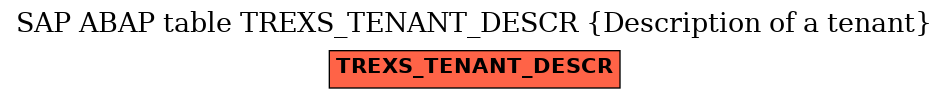 E-R Diagram for table TREXS_TENANT_DESCR (Description of a tenant)