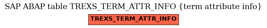 E-R Diagram for table TREXS_TERM_ATTR_INFO (term attribute info)