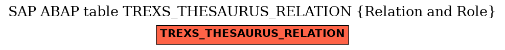 E-R Diagram for table TREXS_THESAURUS_RELATION (Relation and Role)