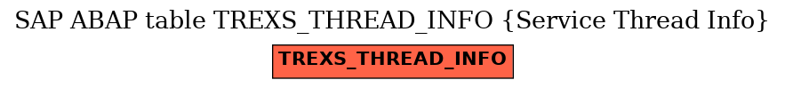 E-R Diagram for table TREXS_THREAD_INFO (Service Thread Info)
