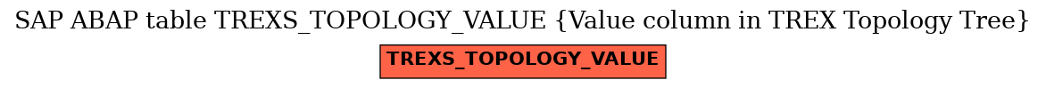 E-R Diagram for table TREXS_TOPOLOGY_VALUE (Value column in TREX Topology Tree)