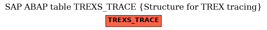 E-R Diagram for table TREXS_TRACE (Structure for TREX tracing)