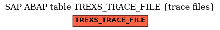 E-R Diagram for table TREXS_TRACE_FILE (trace files)