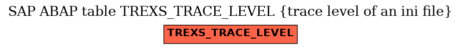 E-R Diagram for table TREXS_TRACE_LEVEL (trace level of an ini file)