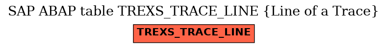 E-R Diagram for table TREXS_TRACE_LINE (Line of a Trace)
