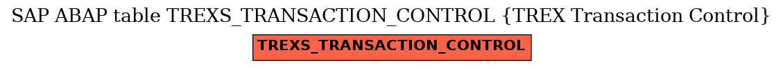 E-R Diagram for table TREXS_TRANSACTION_CONTROL (TREX Transaction Control)