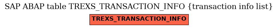 E-R Diagram for table TREXS_TRANSACTION_INFO (transaction info list)