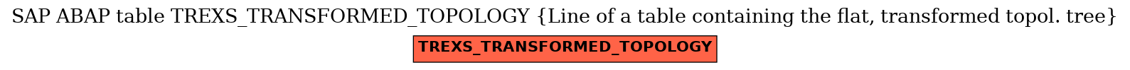 E-R Diagram for table TREXS_TRANSFORMED_TOPOLOGY (Line of a table containing the flat, transformed topol. tree)