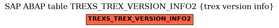 E-R Diagram for table TREXS_TREX_VERSION_INFO2 (trex version info)