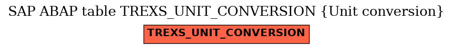 E-R Diagram for table TREXS_UNIT_CONVERSION (Unit conversion)