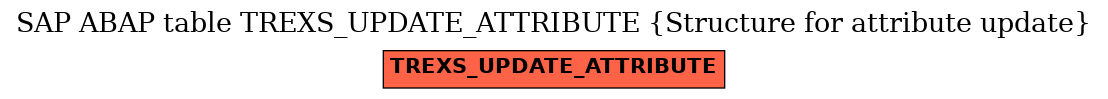 E-R Diagram for table TREXS_UPDATE_ATTRIBUTE (Structure for attribute update)