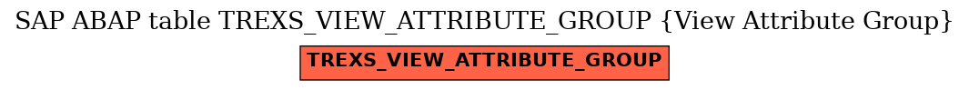 E-R Diagram for table TREXS_VIEW_ATTRIBUTE_GROUP (View Attribute Group)