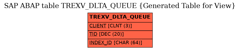 E-R Diagram for table TREXV_DLTA_QUEUE (Generated Table for View)