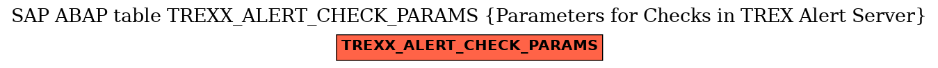 E-R Diagram for table TREXX_ALERT_CHECK_PARAMS (Parameters for Checks in TREX Alert Server)