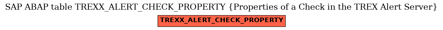 E-R Diagram for table TREXX_ALERT_CHECK_PROPERTY (Properties of a Check in the TREX Alert Server)