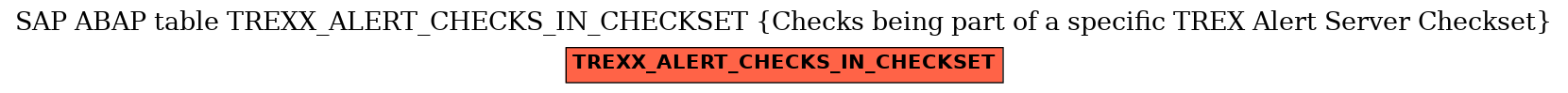 E-R Diagram for table TREXX_ALERT_CHECKS_IN_CHECKSET (Checks being part of a specific TREX Alert Server Checkset)