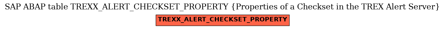 E-R Diagram for table TREXX_ALERT_CHECKSET_PROPERTY (Properties of a Checkset in the TREX Alert Server)