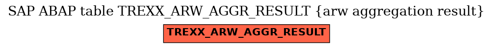 E-R Diagram for table TREXX_ARW_AGGR_RESULT (arw aggregation result)