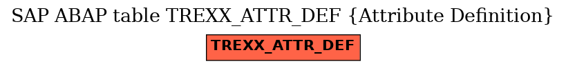E-R Diagram for table TREXX_ATTR_DEF (Attribute Definition)