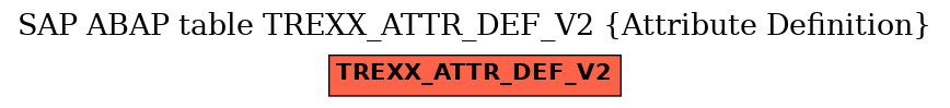 E-R Diagram for table TREXX_ATTR_DEF_V2 (Attribute Definition)