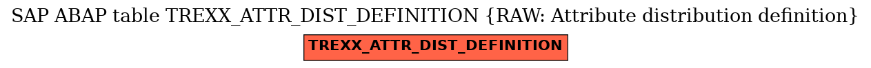 E-R Diagram for table TREXX_ATTR_DIST_DEFINITION (RAW: Attribute distribution definition)