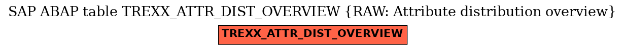 E-R Diagram for table TREXX_ATTR_DIST_OVERVIEW (RAW: Attribute distribution overview)