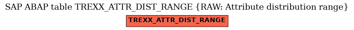 E-R Diagram for table TREXX_ATTR_DIST_RANGE (RAW: Attribute distribution range)