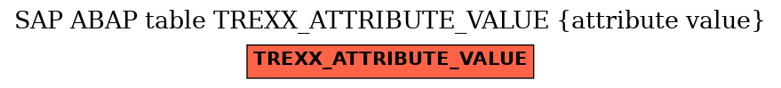 E-R Diagram for table TREXX_ATTRIBUTE_VALUE (attribute value)