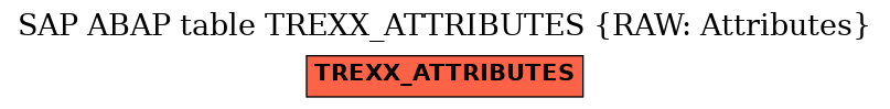 E-R Diagram for table TREXX_ATTRIBUTES (RAW: Attributes)