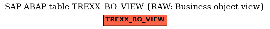 E-R Diagram for table TREXX_BO_VIEW (RAW: Business object view)