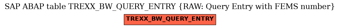 E-R Diagram for table TREXX_BW_QUERY_ENTRY (RAW: Query Entry with FEMS number)
