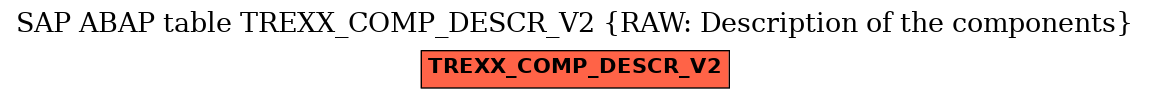 E-R Diagram for table TREXX_COMP_DESCR_V2 (RAW: Description of the components)