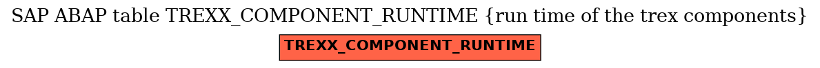 E-R Diagram for table TREXX_COMPONENT_RUNTIME (run time of the trex components)