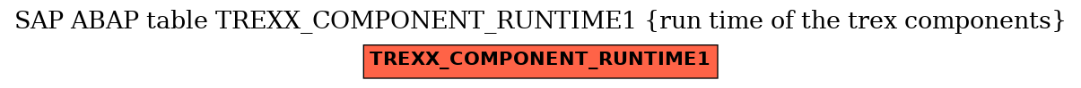 E-R Diagram for table TREXX_COMPONENT_RUNTIME1 (run time of the trex components)