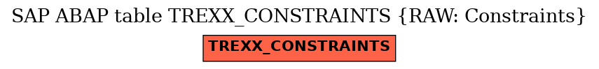 E-R Diagram for table TREXX_CONSTRAINTS (RAW: Constraints)