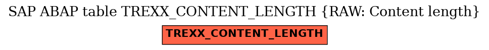 E-R Diagram for table TREXX_CONTENT_LENGTH (RAW: Content length)