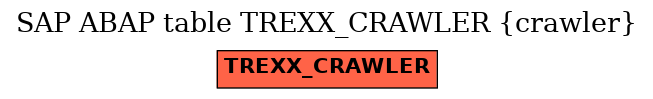 E-R Diagram for table TREXX_CRAWLER (crawler)