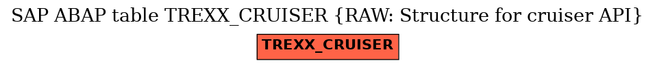 E-R Diagram for table TREXX_CRUISER (RAW: Structure for cruiser API)