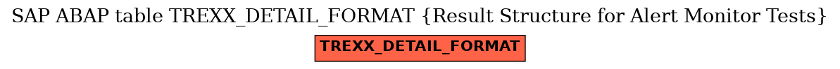 E-R Diagram for table TREXX_DETAIL_FORMAT (Result Structure for Alert Monitor Tests)