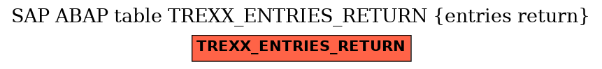 E-R Diagram for table TREXX_ENTRIES_RETURN (entries return)