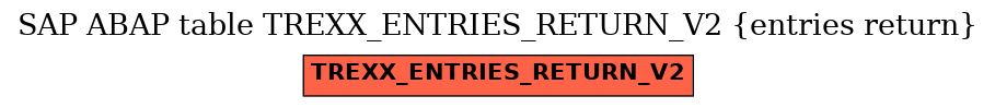 E-R Diagram for table TREXX_ENTRIES_RETURN_V2 (entries return)