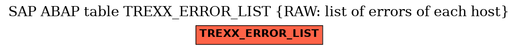 E-R Diagram for table TREXX_ERROR_LIST (RAW: list of errors of each host)