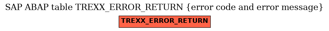 E-R Diagram for table TREXX_ERROR_RETURN (error code and error message)