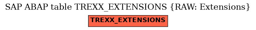 E-R Diagram for table TREXX_EXTENSIONS (RAW: Extensions)