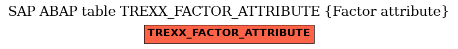 E-R Diagram for table TREXX_FACTOR_ATTRIBUTE (Factor attribute)